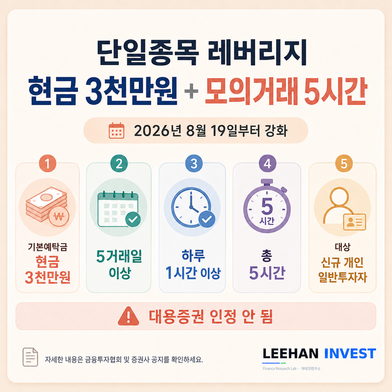 2026년 8월 19일 단일종목 레버리지 투자 현금 3천만원 모의거래 5시간 규제 강화