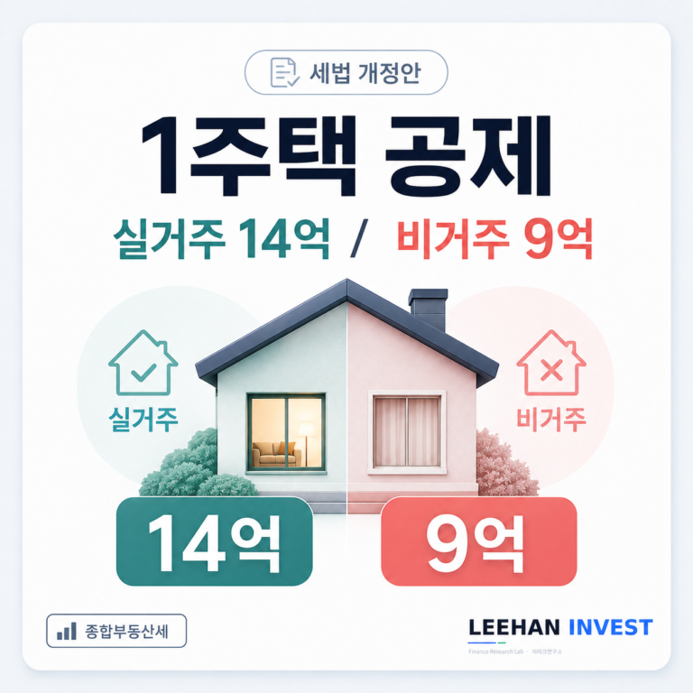 12억 공제가 9억으로 줄어드는 1주택자가 있습니다