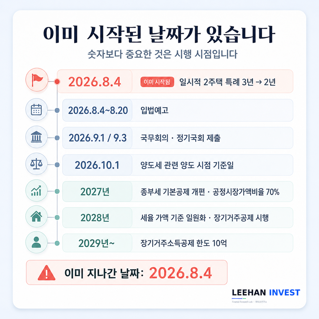 2026 세제개편안 시행 시간표 8월 4일 즉시적용 2027년 종부세 2028년 세율일원화 2029년 한도축소 타임라인