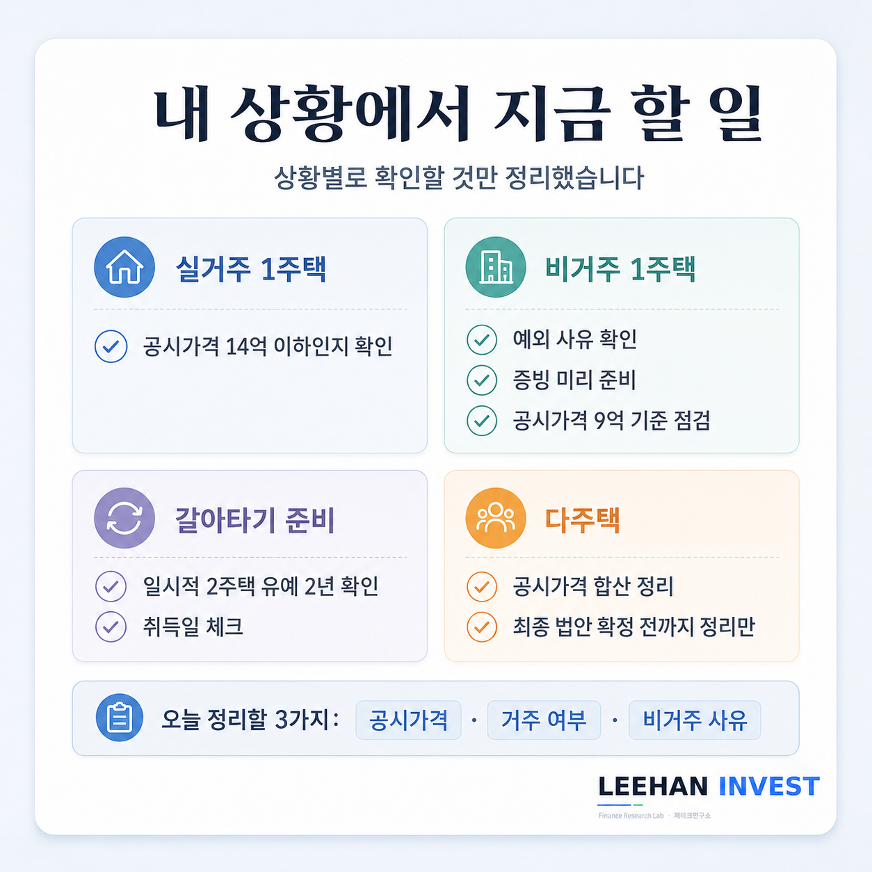 양도소득세 장기보유특별공제에서 장기거주소득공제 전환 보유기간 대신 거주기간 중심 개편 개념도