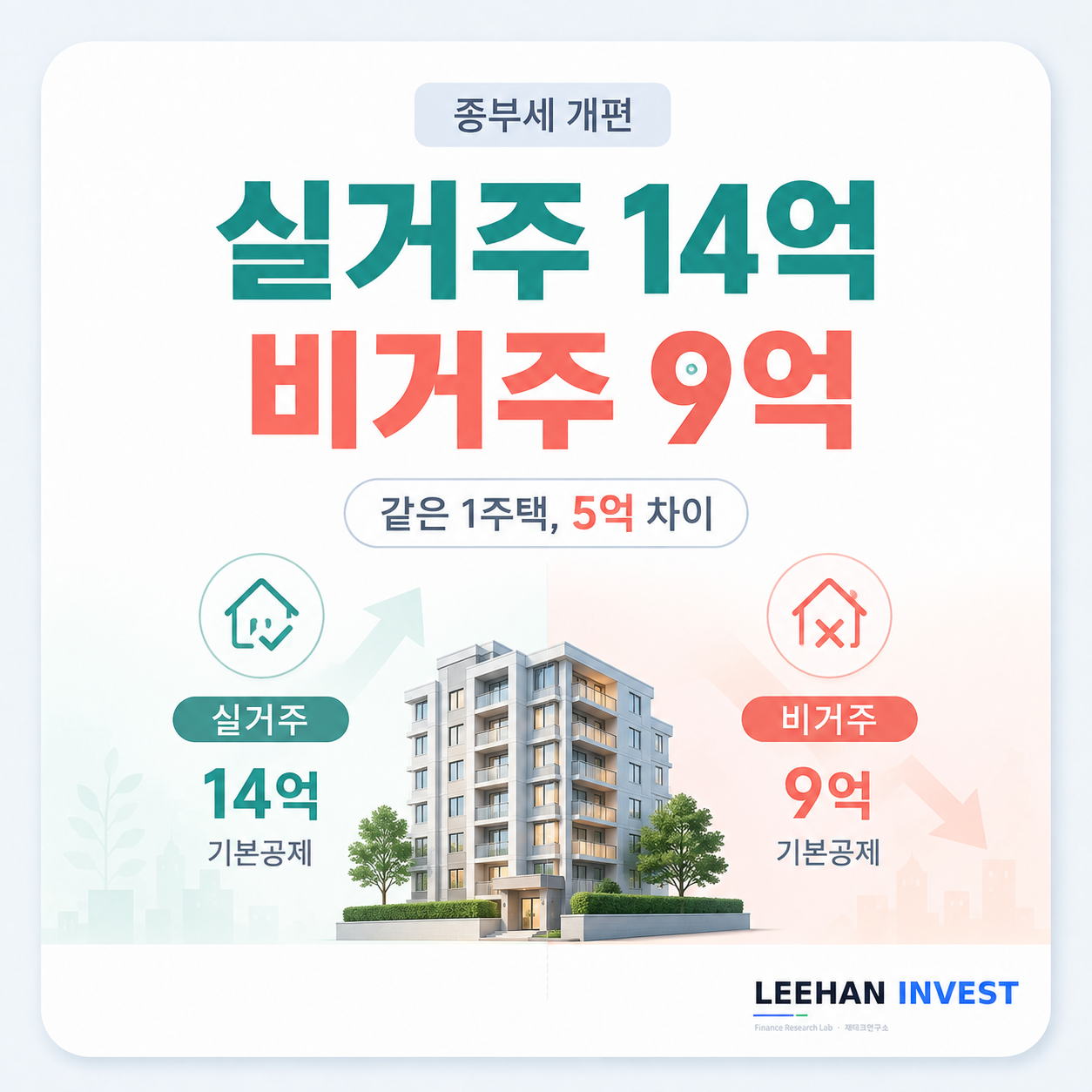 아파트 단지 전경 2026 세제개편안 종부세 기본공제 실거주 14억 비거주 9억 갈림 대표 이미지